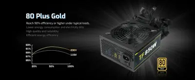 Segotep GN850W Non-Modular Power Supply, 850W Power Output, 80 Plus Gold Efficiency, 120mm Hydraulic Bearing Fan - Black