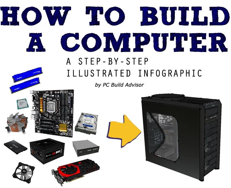 build pc