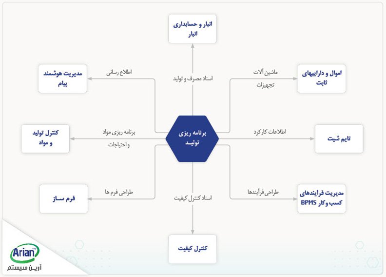 سستمی DN ERP