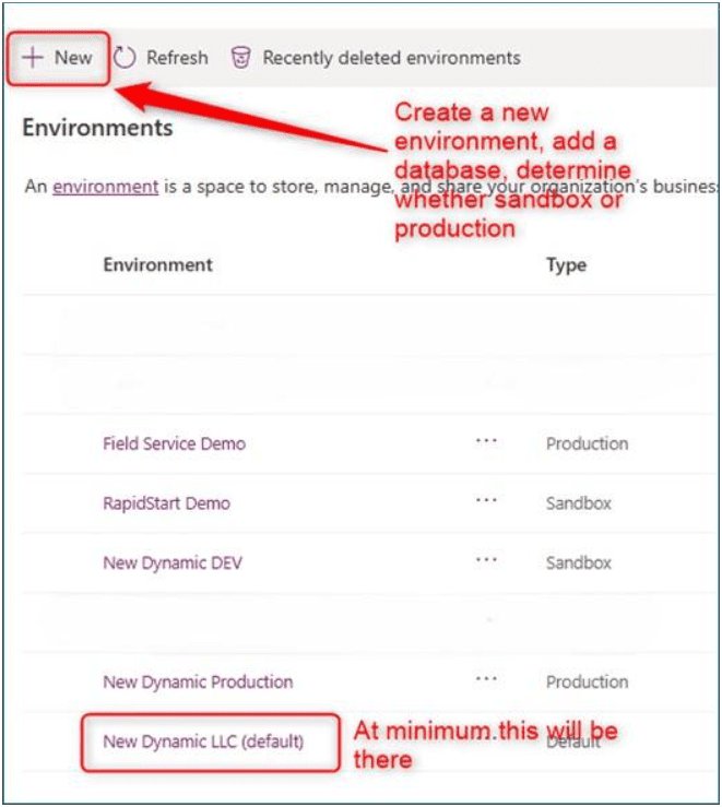 Office 365 dynamic original