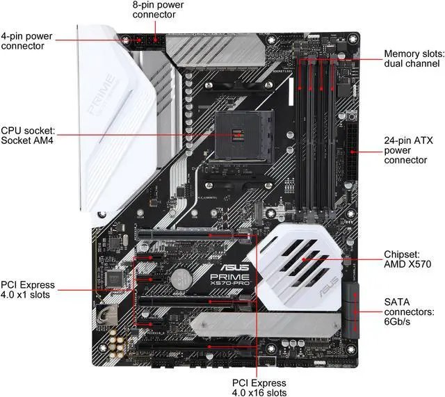 Asus Prime X570-P (AM4, ATX, 128GB-5100Mhz, 4k@24hz)